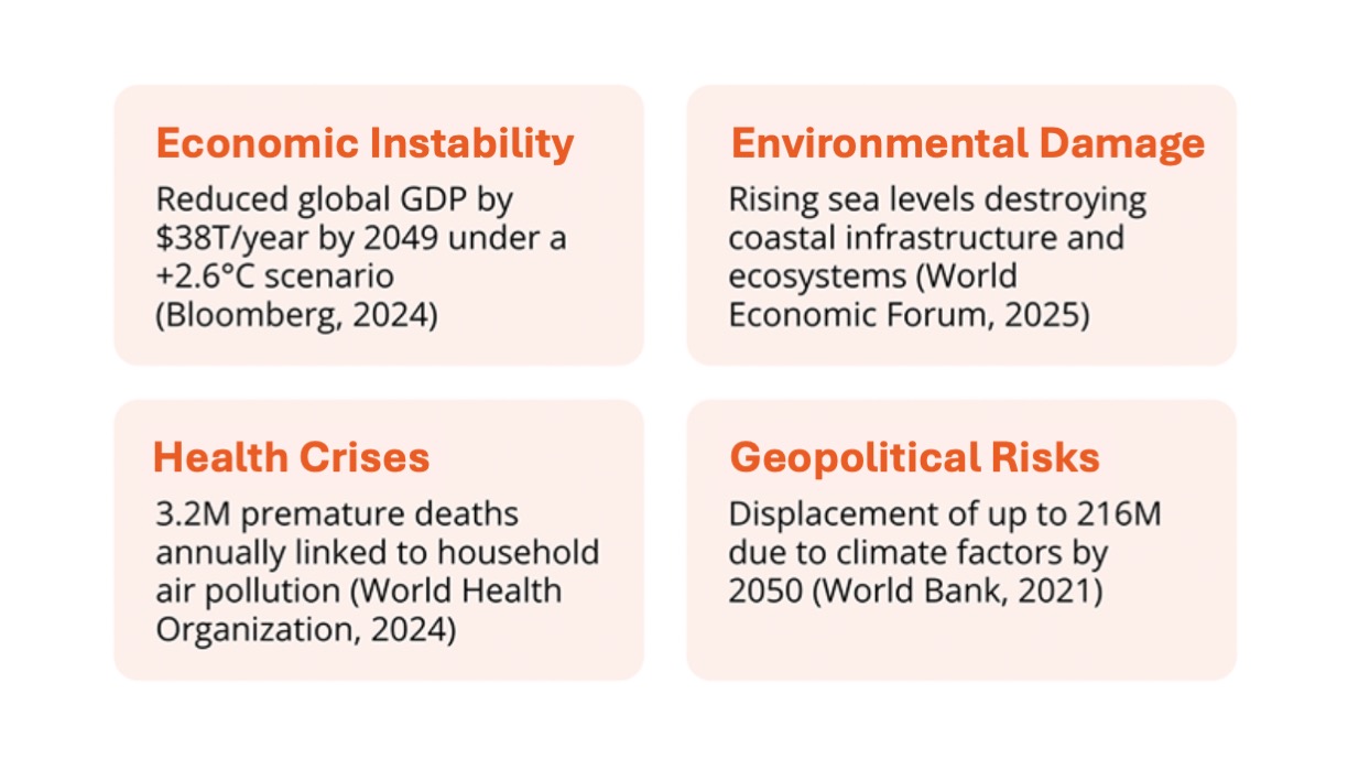 Current Climate Strategies Chart