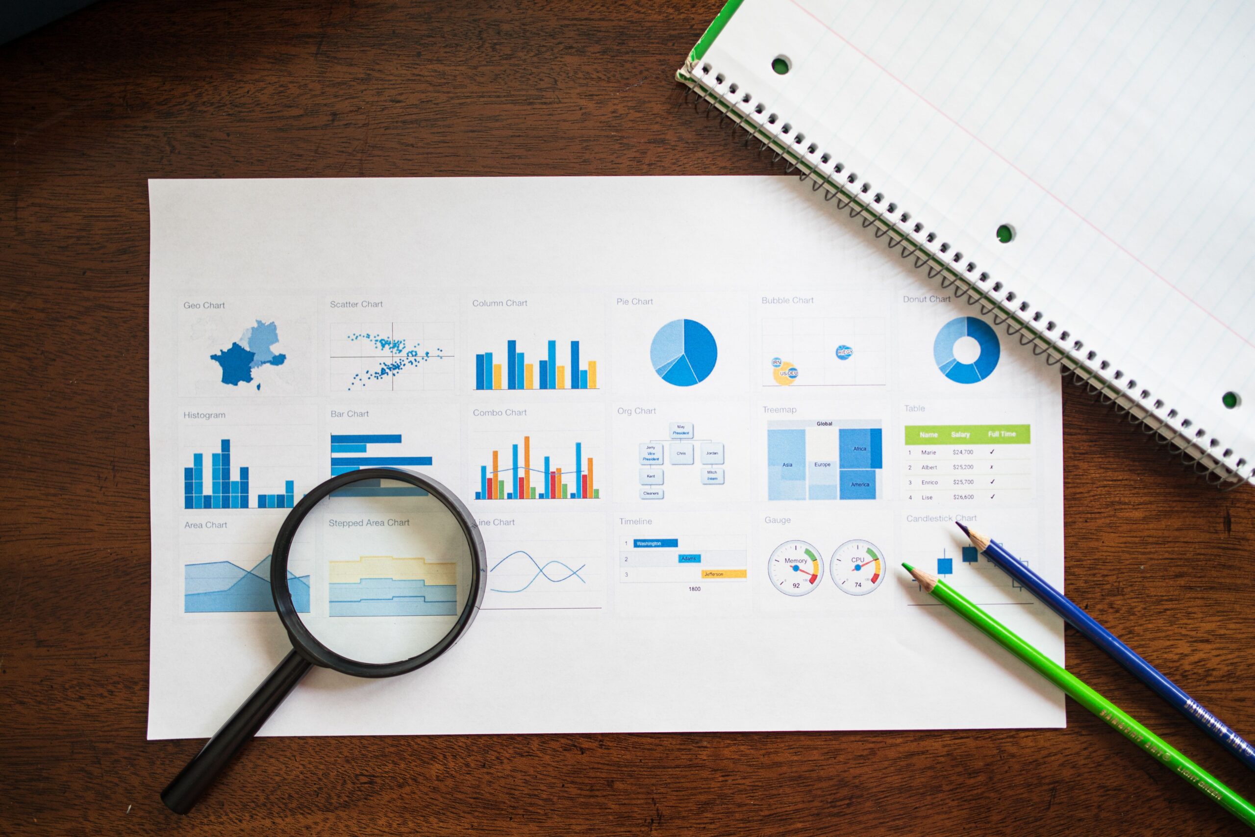 Enhance Customer Value Proposition